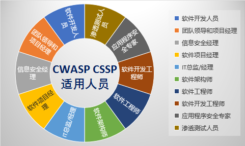 軟通動力攜手華為，CSSP認證助力軟件開發新生態