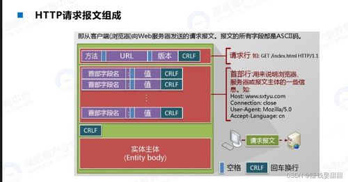 HTTP頭部注入 原理、風險與網絡與信息安全軟件開發防御策略
