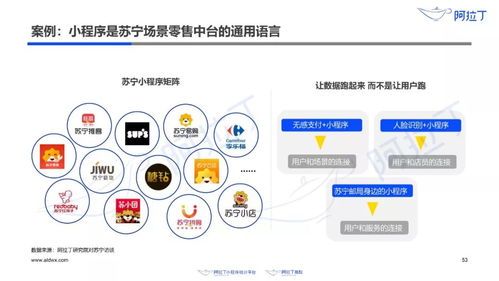 2019阿拉丁小程序白皮書 小程序DAU突破3.3億，數(shù)量超300萬(wàn)，推動(dòng)互聯(lián)網(wǎng)軟硬件開(kāi)發(fā)與銷售變革