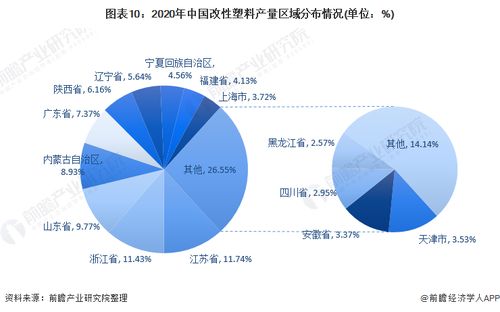 預(yù)見2022 中國改性塑料行業(yè)全景圖譜與互聯(lián)網(wǎng)科技融合新趨勢