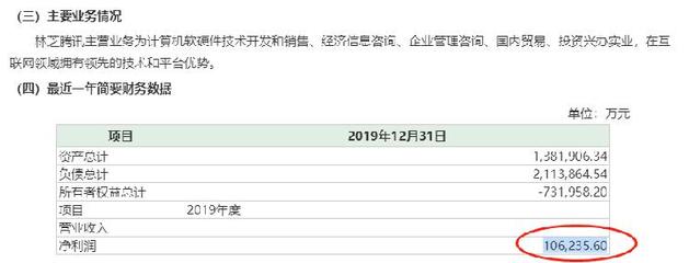騰訊系再掀A股投資潮 6億注資互聯(lián)網(wǎng)軟硬件開發(fā)與銷售新篇章
